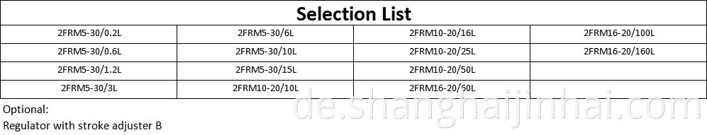 Selection List